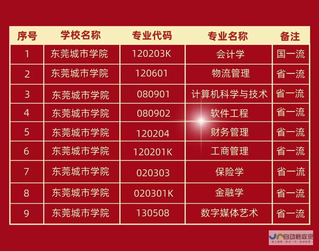 东莞专业SEO优化服务：精准定位用户需求，深度挖掘关键词，打造高效转化型网站