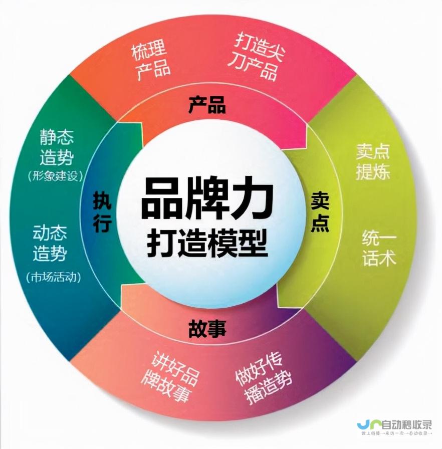打造卓越品牌：全面建站方案，助您在互联网时代脱颖而出