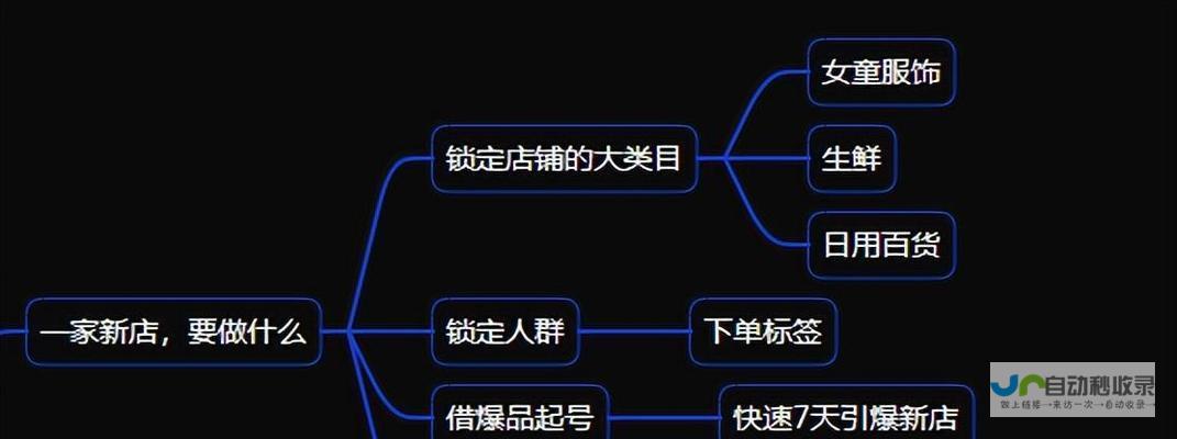 打造引流高效的企业官网：提升品牌形象，拓展市场触角
