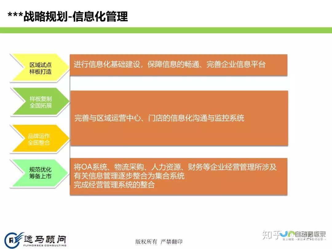 从规划到落地：打造卓越网站的完整指南
