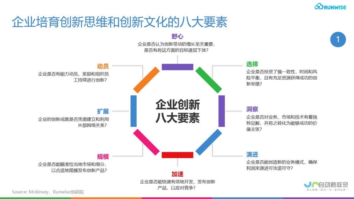 行业开发策略与实践：从市场趋势到技术落地，助力企业转型升级
