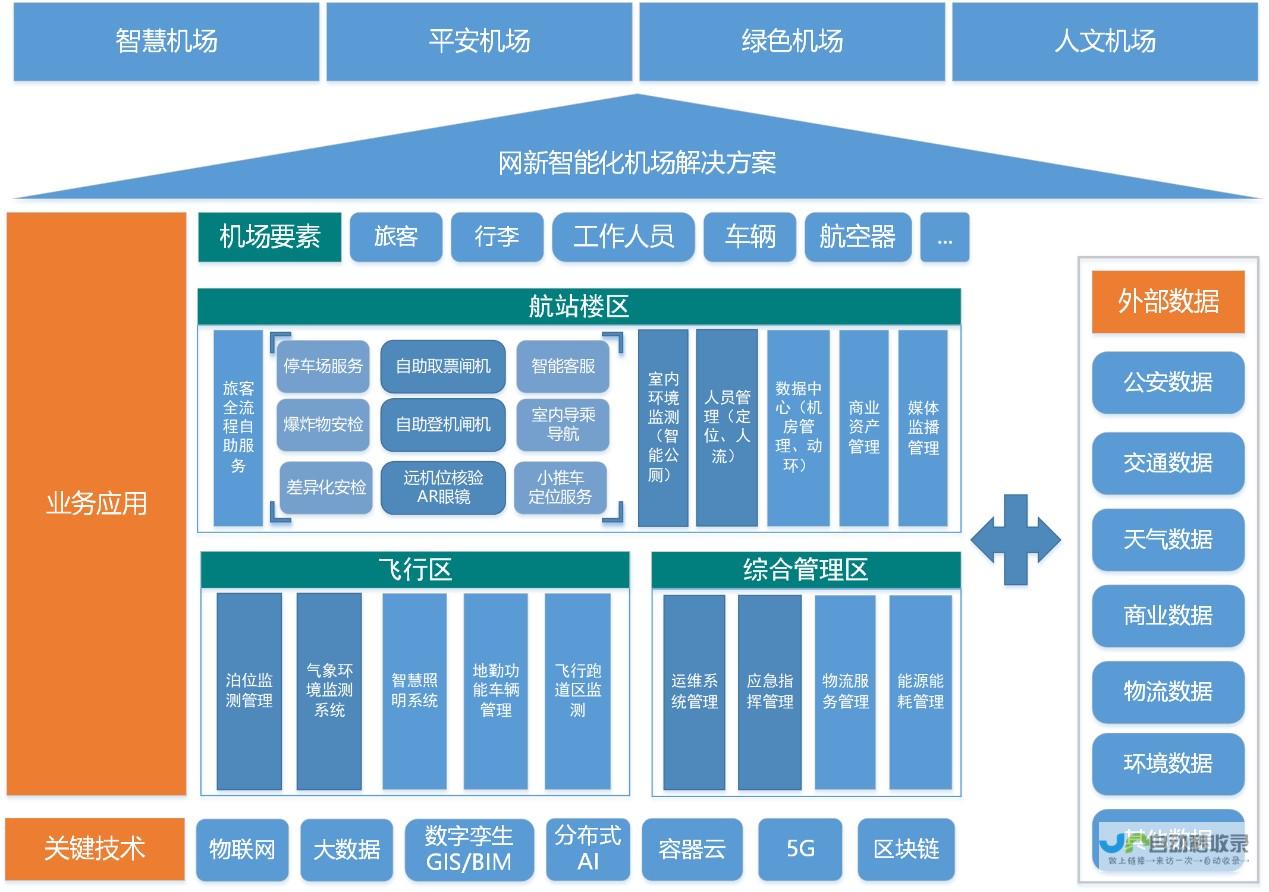 构建一个功能强大且引人入胜的在线平台，以提升您的业务并触达目标受众。