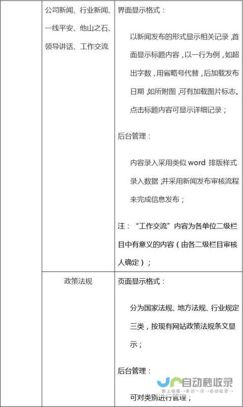 网站需求分析：从用户角度出发，挖掘潜在价值，提升网站运营效率和用户体验