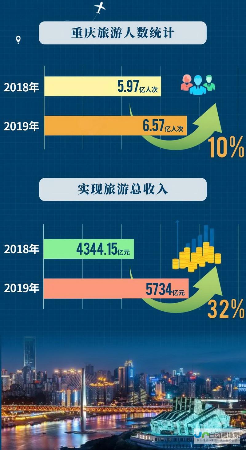 重庆建网：数字基础设施建设，驱动城市智能化转型